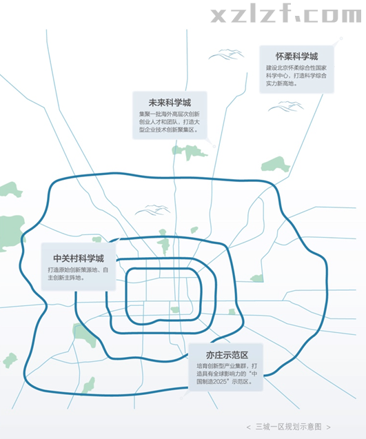 华润未来城市